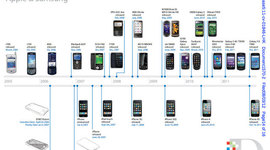 Timeline: iphone