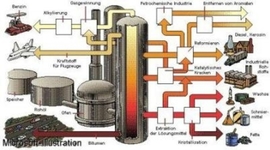 Timeline: Las operaciones Unitarias: pasado, presente y futuro