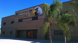 Timeline: RRES Digital Integration Plan 2016-2020