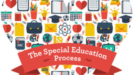 Timeline: History of Special Education