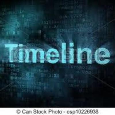 Timeline: Events of the 20th century