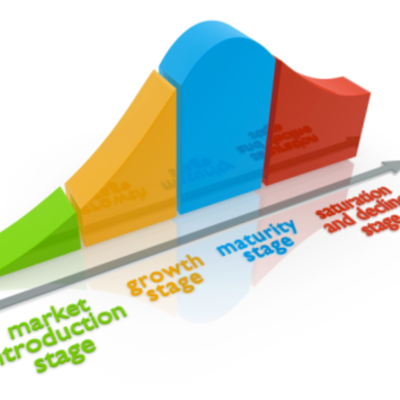 Timeline: Product Life Cycle