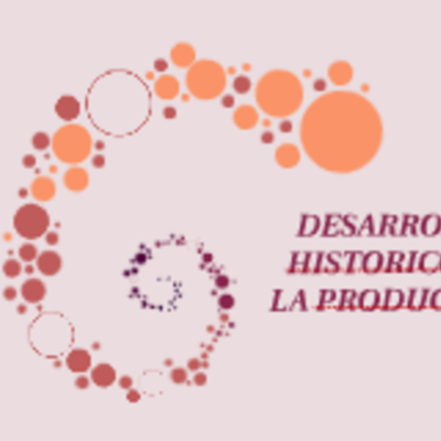 Timeline: Desarrollo Historíco de los Sistemas Productivos