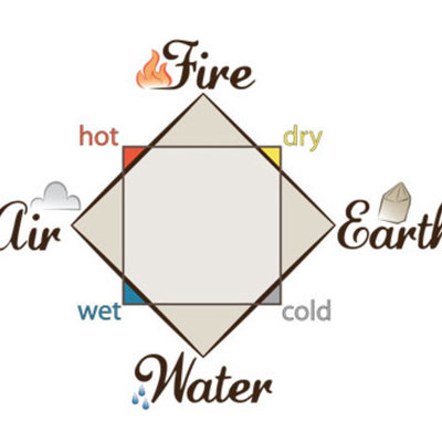 Timeline: History of the Atom- Mia Henry