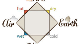 Timeline: History of the Atom- Mia Henry