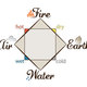 Four elements