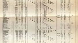 Timeline: History of the Periodic Table