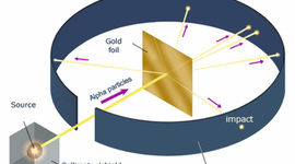 Timeline: History of the atom by michael