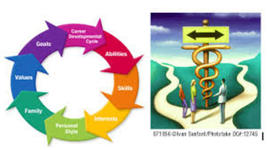 Timeline: Trasfondo histórico de la Consejería Profesional