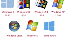 Timeline: EVOLUCION DE WINDOWS