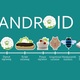 Android nombres postres