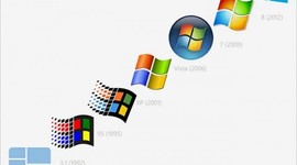 Timeline: HISTORIA DEL SOFTWARE