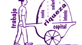 Timeline: Historia de la producción