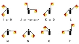 Timeline: semaphore