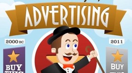 Timeline: History of Advertising