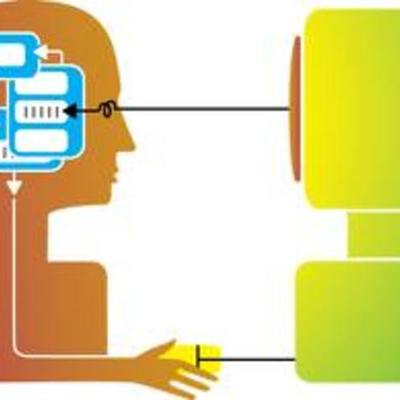 Timeline: Interacción Humano Computadora