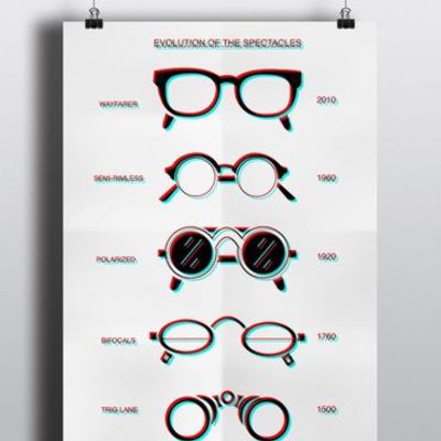 Timeline: Lentes