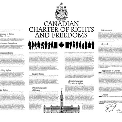 Timeline: Canadian Constitution