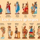 Dioses