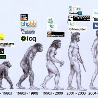 Timeline: World Wide Web History by Natalyia and Jessica