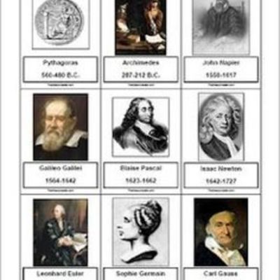 Timeline: Famous Mathematicians
