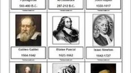 Timeline: Famous Mathematicians