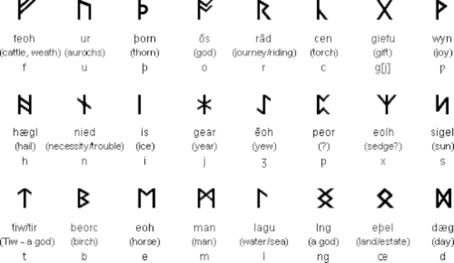 History Of The English Language Timeline Timetoast Timelines History of the english language timeline timetoast timelines