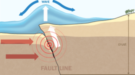 Timeline: TSUNAMI- The biggest, most destructiveand deadliest on record