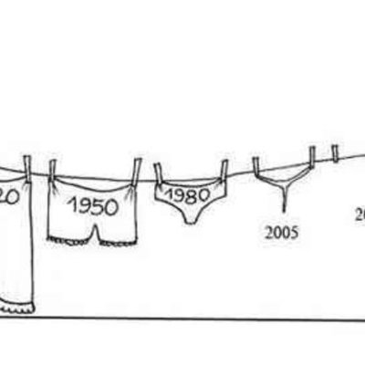 Timeline: Evolución del Traje de Baño
