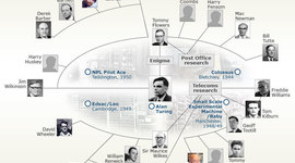 Timeline: computer pioneers