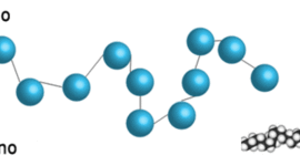 Timeline: Historia de Los Polimeros