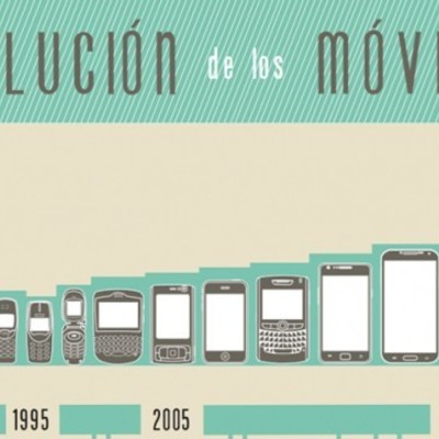 Timeline: dispositivos moviles