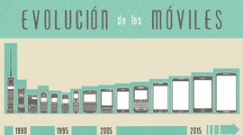 Timeline: dispositivos moviles