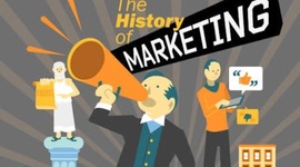 Timeline: Evolución de la mercadotecnia