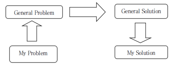 inteligencia artificial AAAV timeline | Timetoast timelines