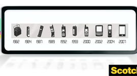 Timeline: Principales Cambios en la indstria telefonica movil por Evander Castrejon