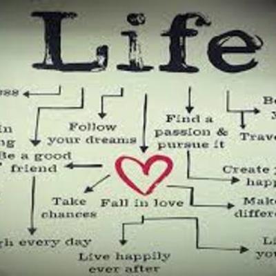 Timeline: My life (Daniella S.)