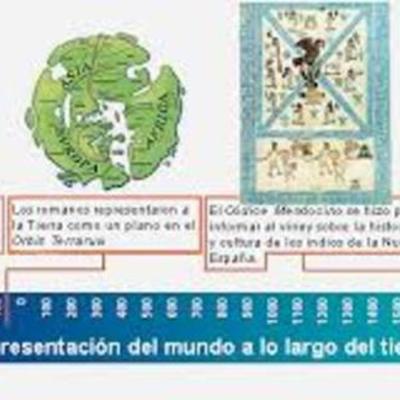 Timeline: Historia de la ciencia geografica