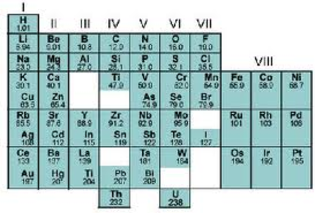 History of the Atomic Theory timeline | Timetoast timelines
