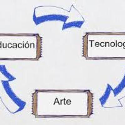 Timeline: Evolución del diseño instruccional
