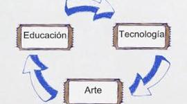 Timeline: Evolución del diseño instruccional