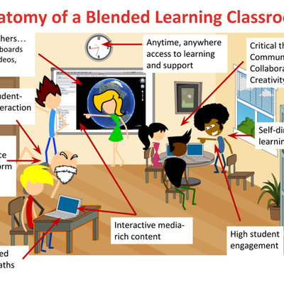 Timeline: Schools in Year 2020