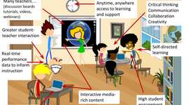 Timeline: Schools in Year 2020