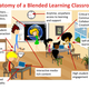 Board blended learning scale up presentation (2)