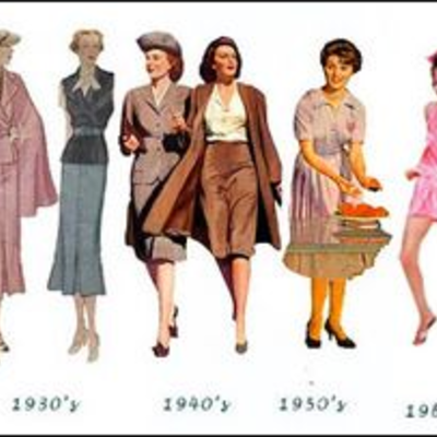 Timeline: Women's fashion in the  Early 20th century