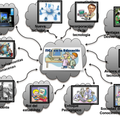 Timeline: Las TIC`S en la educación.