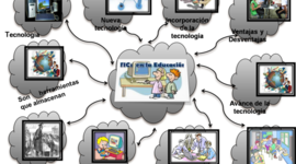 Timeline: Las TIC`S en la educación.