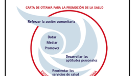 Timeline: Conferencias de promocion de la salud