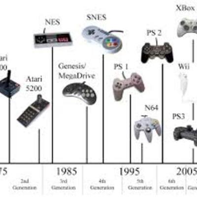 Timeline: History of Video Games