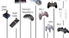 Timeline: History of Video Games